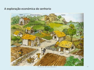 A exploração económica do senhorio 
História A, 10º ano, Módulo 2 
77  