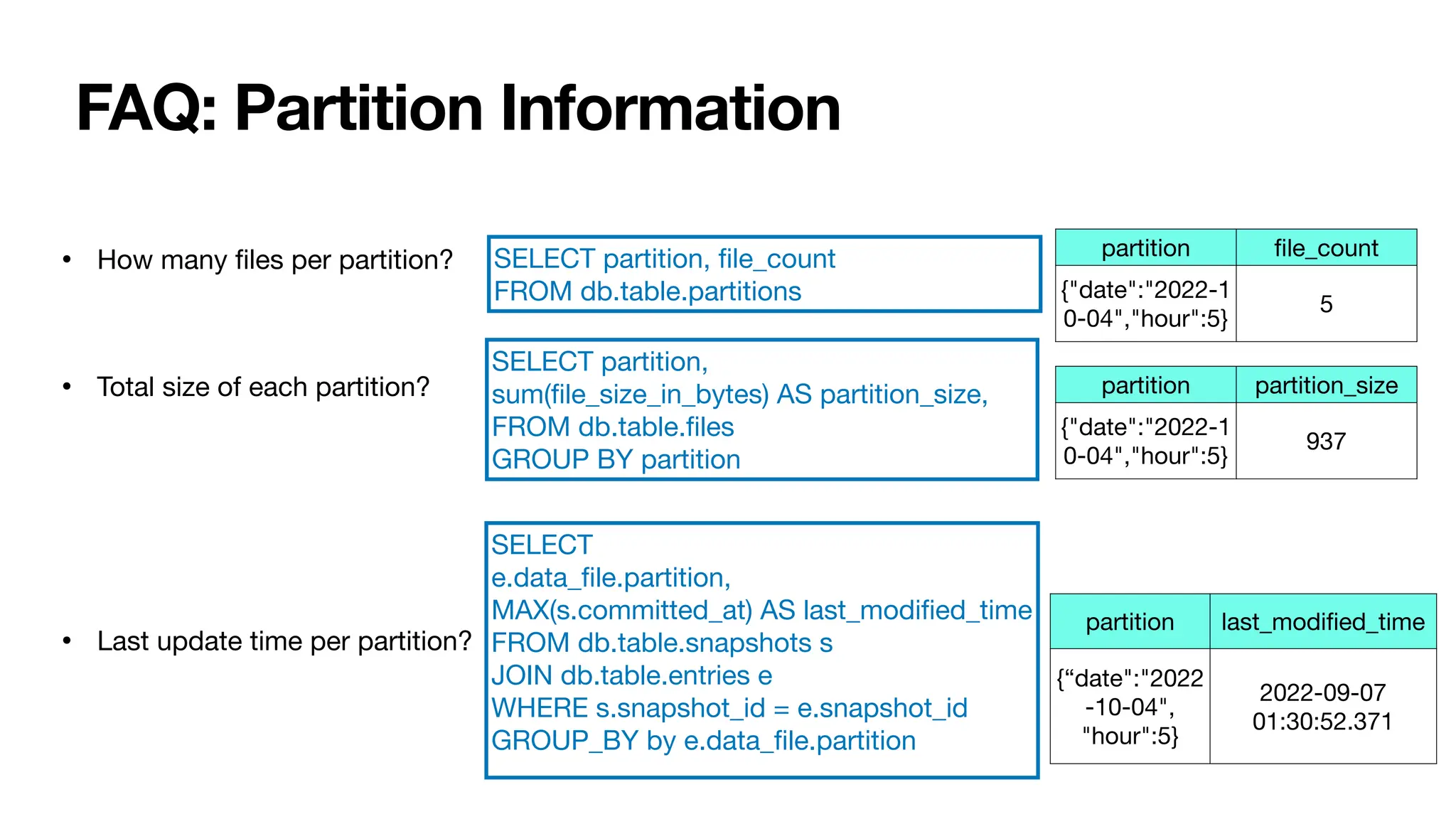 FAQ: Partition Information
• How many
fi
les per partition?
• Total size of each partition?
• Last update time per partition?
SELECT partition,
sum(
fi
le_size_in_bytes) AS partition_size,
FROM db.table.
fi
les
GROUP BY partition
SELECT
e.data_
fi
le.partition,
MAX(s.committed_at) AS last_modi
fi
ed_time
FROM db.table.snapshots s
JOIN db.table.entries e
WHERE s.snapshot_id = e.snapshot_id
GROUP_BY by e.data_
fi
le.partition
SELECT partition,
fi
le_count
FROM db.table.partitions
partition
fi
le_count
{"date":"2022-1
0-04","hour":5}
5
partition partition_size
{"date":"2022-1
0-04","hour":5}
937
partition last_modi
fi
ed_time
{“date":"2022
-10-04",
"hour":5}
2022-09-07
01:30:52.371
 
