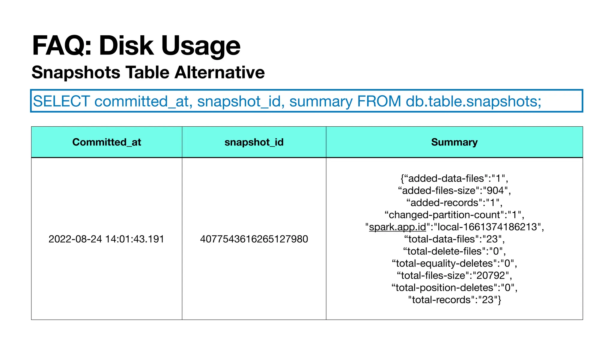 FAQ: Disk Usage
Committed_at snapshot_id Summary
2022-08-24 14:01:43.191 4077543616265127980
{“added-data-
fi
les":"1",
“added-
fi
les-size":"904",
“added-records":"1",
“changed-partition-count":"1",
"spark.app.id":"local-1661374186213",
“total-data-
fi
les":"23",
“total-delete-
fi
les":"0",
“total-equality-deletes":"0",
“total-
fi
les-size":"20792",
“total-position-deletes":"0",
"total-records":"23"}
Snapshots Table Alternative
SELECT committed_at, snapshot_id, summary FROM db.table.snapshots;
 