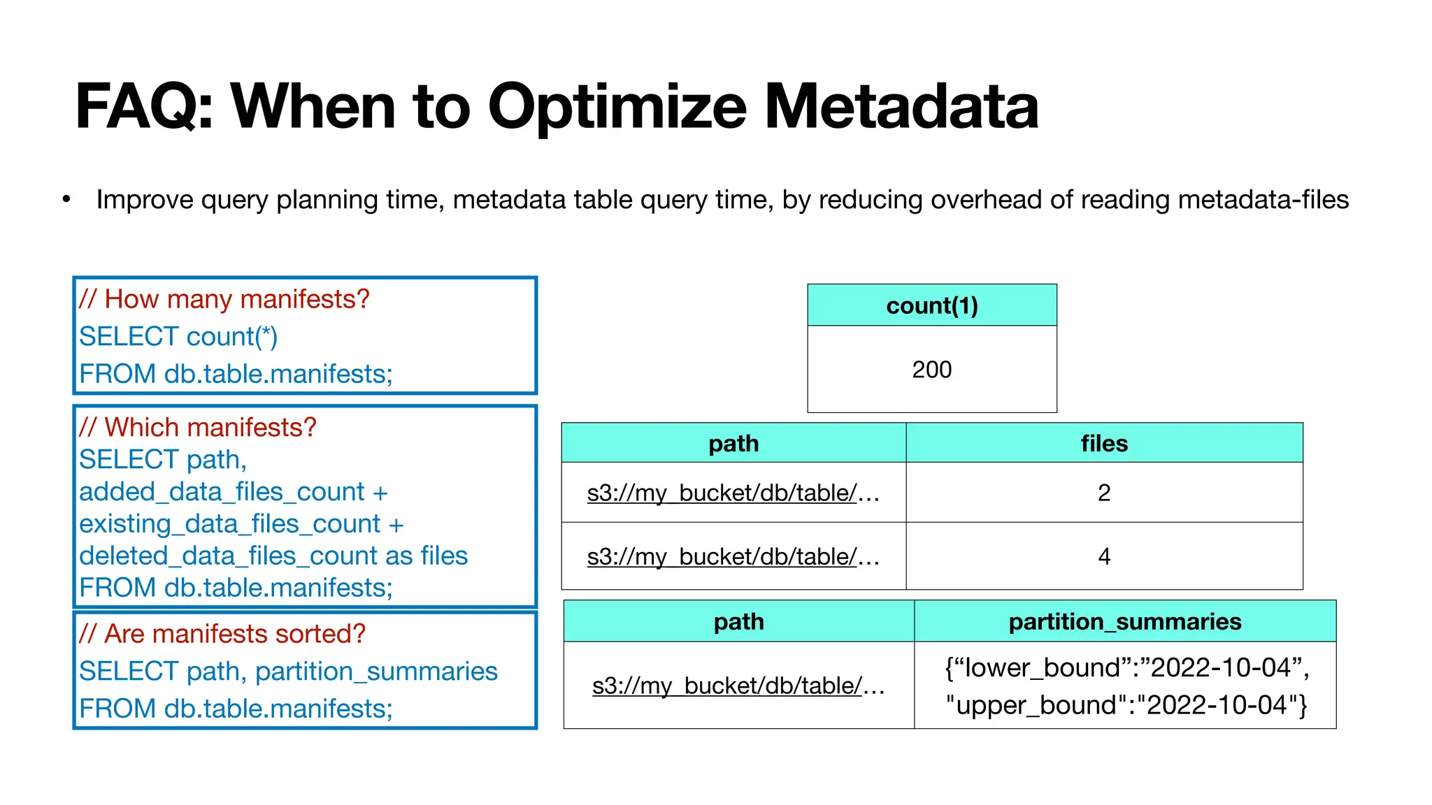 FAQ: When to Optimize Metadata
• Improve query planning time, metadata table query time, by reducing overhead of reading metadata-
fi
les
// Which manifests?
SELECT path,
added_data_
fi
les_count +
existing_data_
fi
les_count +
deleted_data_
fi
les_count as
fi
les
FROM db.table.manifests;
path
fi
les
s3://my_bucket/db/table/… 2
s3://my_bucket/db/table/… 4
// How many manifests?
SELECT count(*)
FROM db.table.manifests;
count(1)
200
// Are manifests sorted?
SELECT path, partition_summaries
FROM db.table.manifests;
path partition_summaries
s3://my_bucket/db/table/…
{“lower_bound”:”2022-10-04”,
"upper_bound":"2022-10-04"}
 