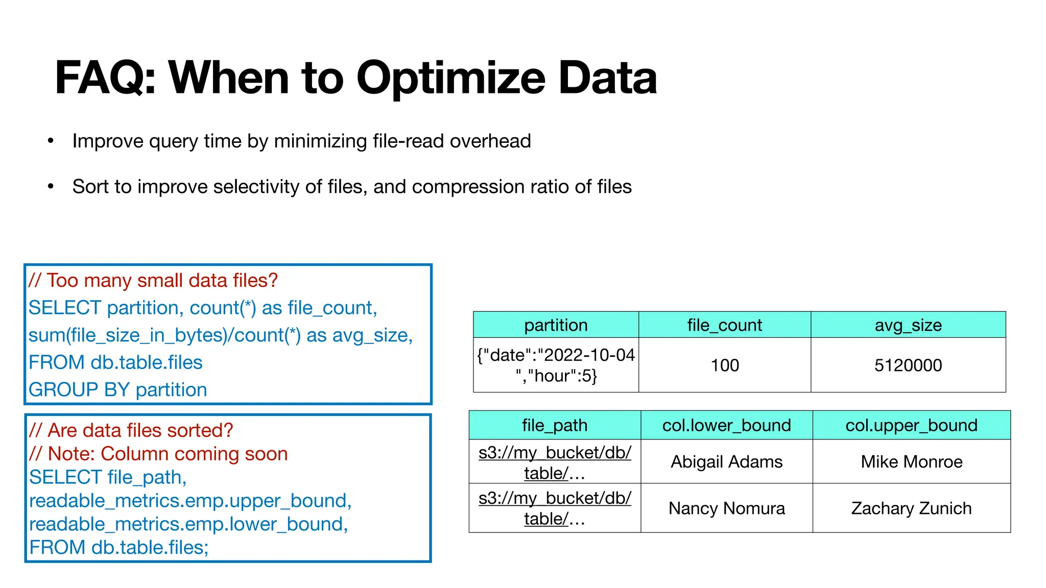 FAQ: When to Optimize Data
• Improve query time by minimizing
fi
le-read overhead
• Sort to improve selectivity of
fi
les, and compression ratio of
fi
les
// Are data
fi
les sorted?
// Note: Column coming soon
SELECT
fi
le_path,
readable_metrics.emp.upper_bound,
readable_metrics.emp.lower_bound,
FROM db.table.
fi
les;
fi
le_path col.lower_bound col.upper_bound
s3://my_bucket/db/
table/…
Abigail Adams Mike Monroe
s3://my_bucket/db/
table/…
Nancy Nomura Zachary Zunich
// Too many small data
fi
les?
SELECT partition, count(*) as
fi
le_count,
sum(
fi
le_size_in_bytes)/count(*) as avg_size,
FROM db.table.
fi
les
GROUP BY partition
partition
fi
le_count avg_size
{"date":"2022-10-04
","hour":5}
100 5120000
 