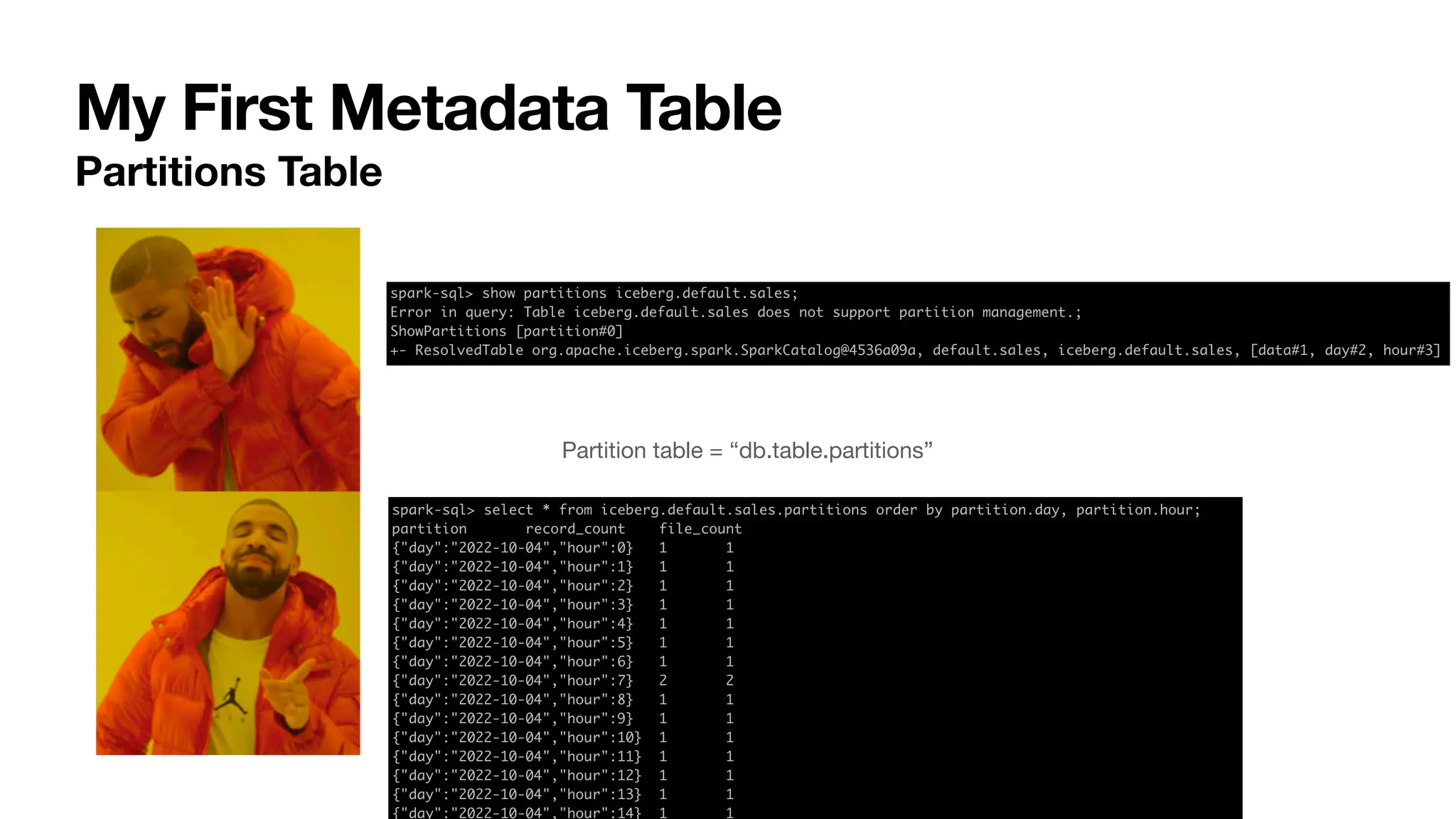 My First Metadata Table
Partitions Table
Partition table = “db.table.partitions”
 