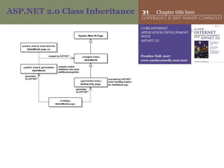 ASP.NET 2.0 Class Inheritance 