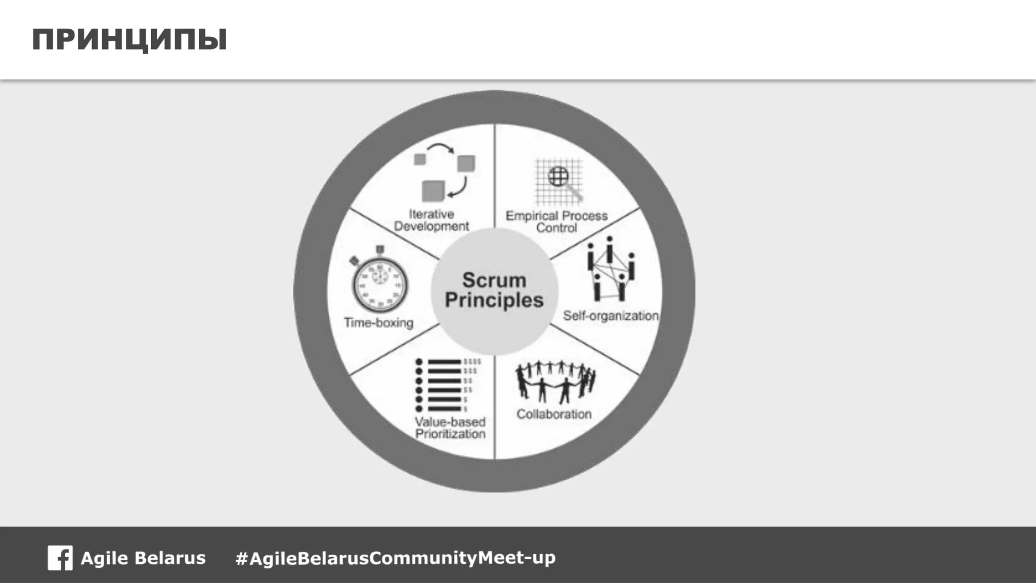 13CONFIDENTIAL
ПРИНЦИПЫ
 