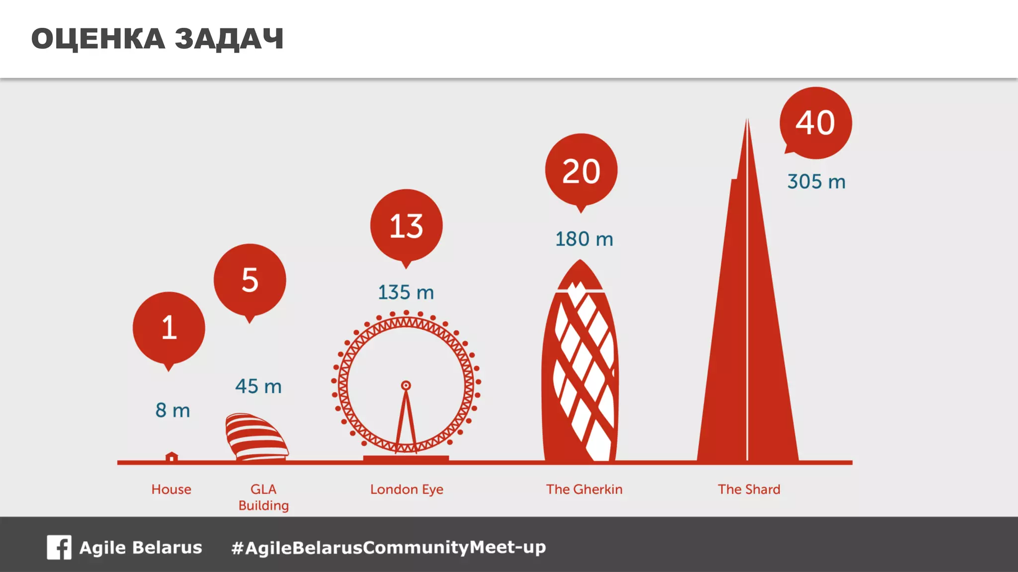 14CONFIDENTIAL
ОЦЕНКА ЗАДАЧ
 