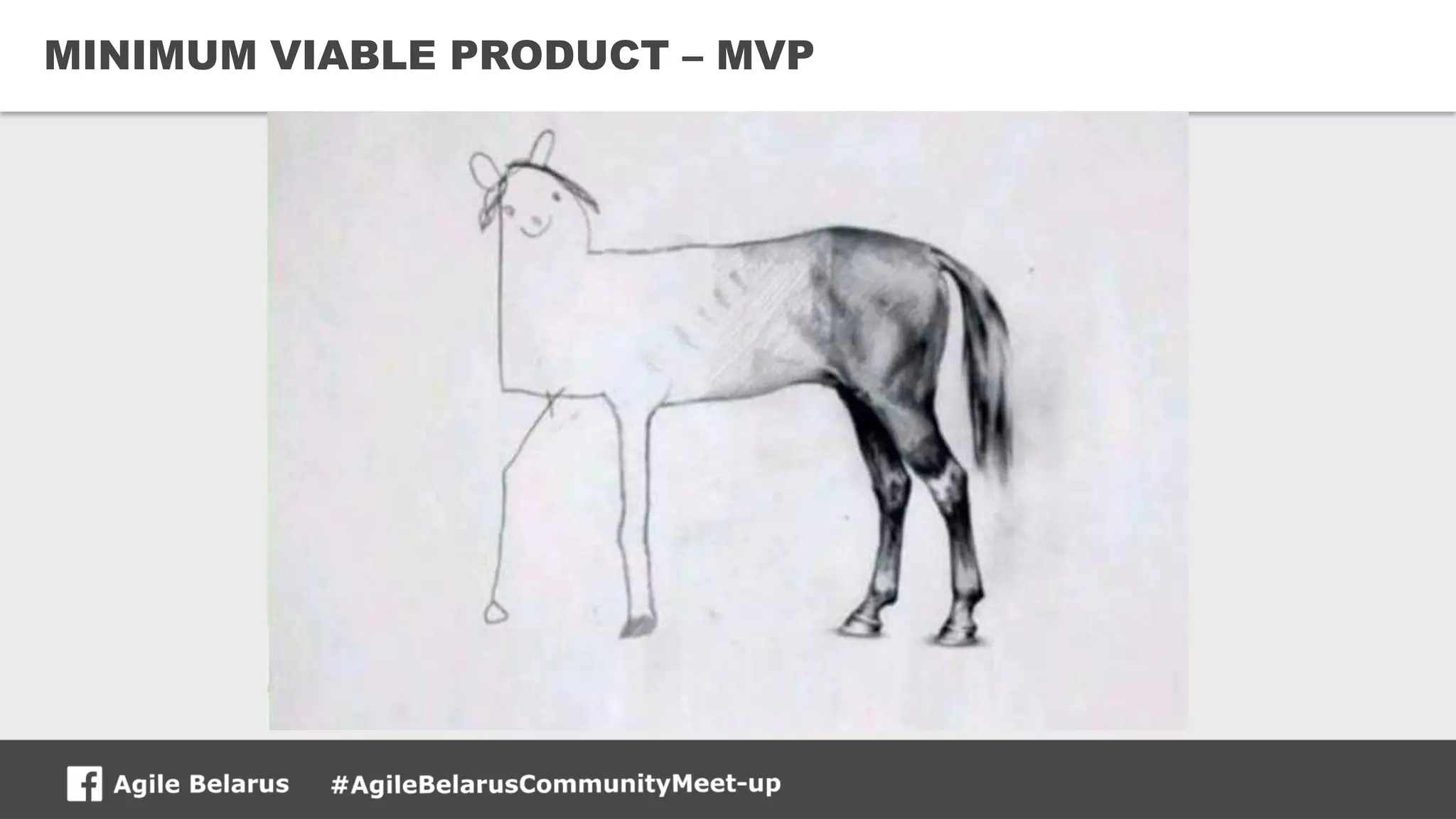 15CONFIDENTIAL
MINIMUM VIABLE PRODUCT – MVP
 