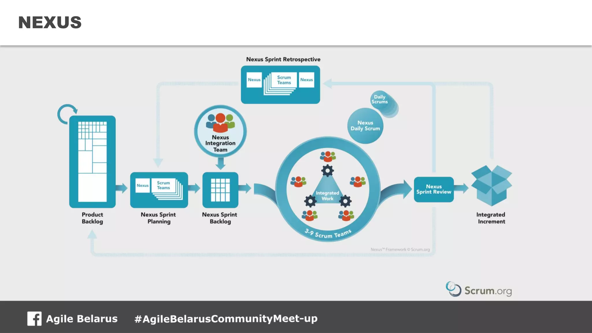 19CONFIDENTIAL
NEXUS
 