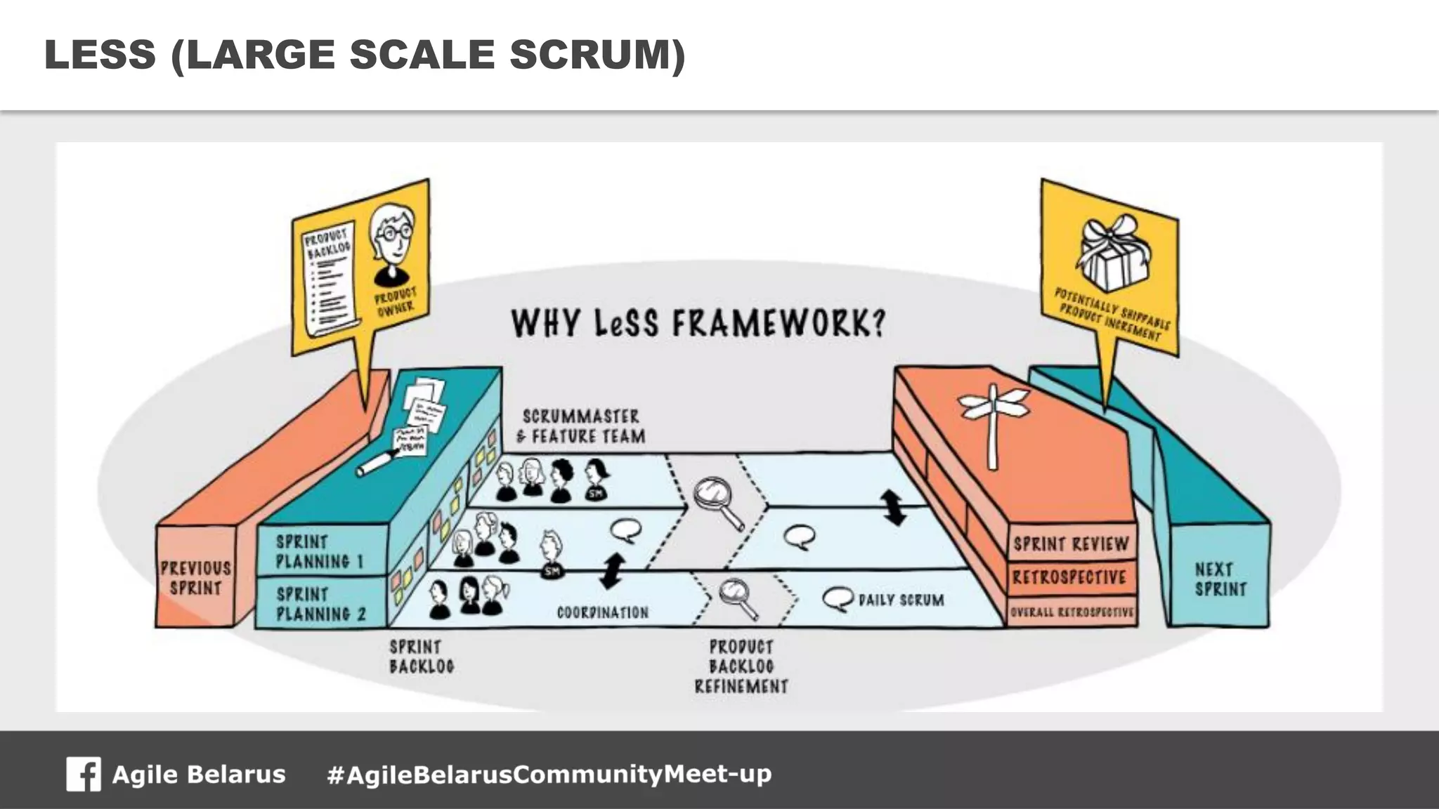 21CONFIDENTIAL
LESS (LARGE SCALE SCRUM)
 