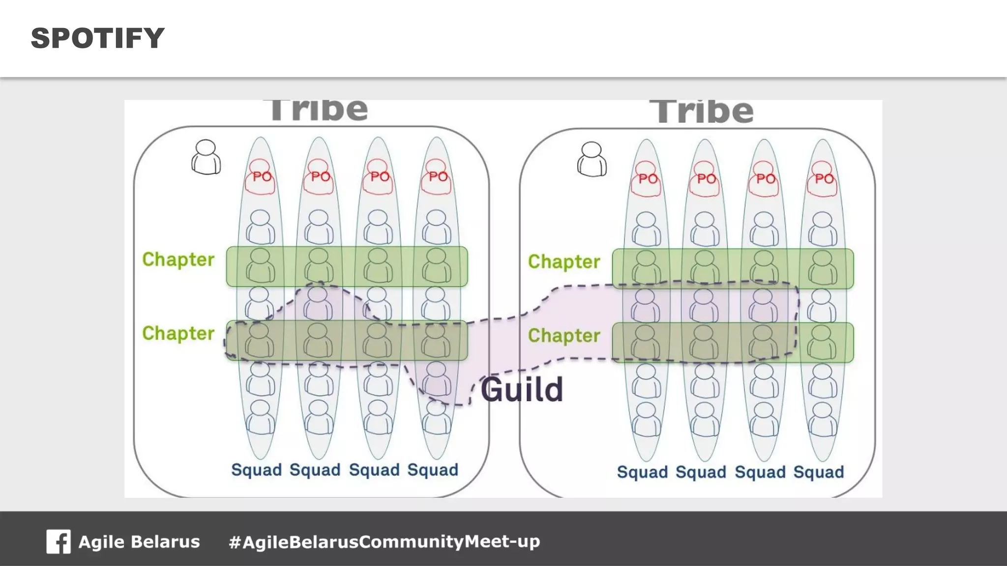 22CONFIDENTIAL
SPOTIFY
 