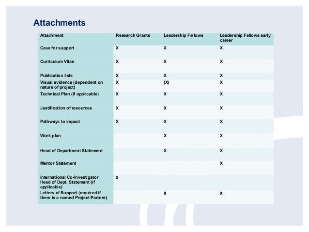How to write a good grant application