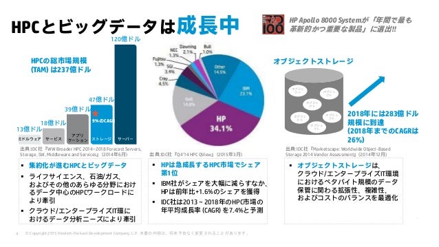 Hpcフォーラム2015 基調講演世界のhpc市場とhpの戦略 Billmannel
