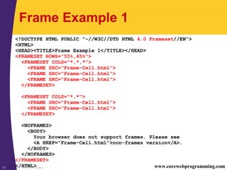 02html Frames | PPT