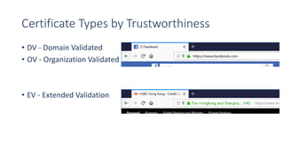 Certificate Types by Trustworthiness
• DV - Domain Validated
• OV - Organization Validated
• EV - Extended Validation
 