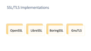 SSL/TLS Implementations
OpenSSL LibreSSL BoringSSL GnuTLS
 