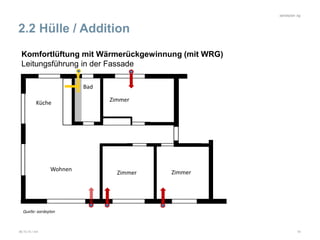 aardeplan ag
06.10.15 / mh 19
2.2 Hülle / Addition
Küche
Bad
Wohnen
Zimmer Zimmer
Zimmer
Komfortlüftung mit Wärmerückgewin...
