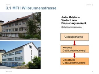 aardeplan ag
06.10.15 / mh 32
3.1 MFH Wilbrunnenstrasse
Beispiele
Gebäudeanalyse
Konzept
Gebäudeerneuerung
Quelle: aardepl...