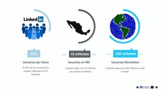 El 43% de los usuarios son
mujeres. Mientras el 57%
hombres.
Usuarios por Sexo
LinkedIn llegó a los 10 millones
de usuarios en México
Usuarios en MX
LinkedIn supera los 500 millones a nivel
mundial.
Usuarios Mundiales
43% 10 millones 500 millones
31
 