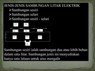 JENIS-JENIS SAMBUNGAN LITAR ELEKTRIK
Sambungan sesiri
Sambungan selari
Sambungan sesiri - selari
Sambungan sesiri ialah sambungan dua atau lebih beban
dalam satu litar. Sambungan jenis ini menyediakan
hanya satu laluan untuk arus mengalir
IR1 IR2 IR3
VR1 VR2
R2 R3
R1
Ij
vj
 