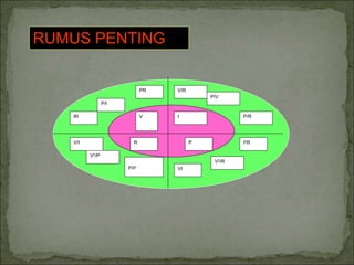 V I
R P
PR
P/I
IR
V/I
V2/P
P/I2
VI
V2/R
I2R
V/R
P/V
P/R
RUMUS PENTING
 