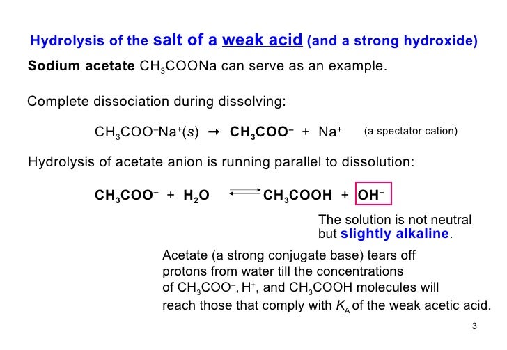 02 Hydrolysis Buffers Colloids