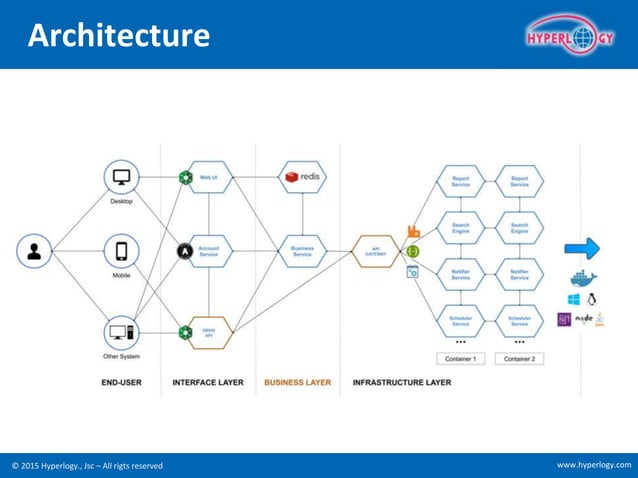 Microservices: AutoScaling in Hyper-Microservice Architecture | Nguyễn ...