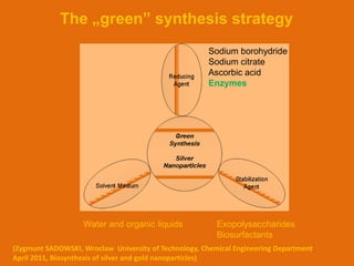 The „green” synthesis strategy
                                                      Sodium borohydride
                                                      Sodium citrate
                                                      Ascorbic acid
                                                      Enzymes




                   Water and organic liquids             Exopolysaccharides
                                                         Biosurfactants
(Zygmunt SADOWSKI, Wroclaw University of Technology, Chemical Engineering Department
April 2011, Biosynthesis of silver and gold nanoparticles)
 