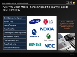 © 2010 IBM
Mobile Business – Zukunft der Informationstechnologie
Over 100 Million Mobile Phones Shipped this Year Will Include
IBM Technology
80% of the world’s
smartphones contain
software generated by
IBM development
products
 