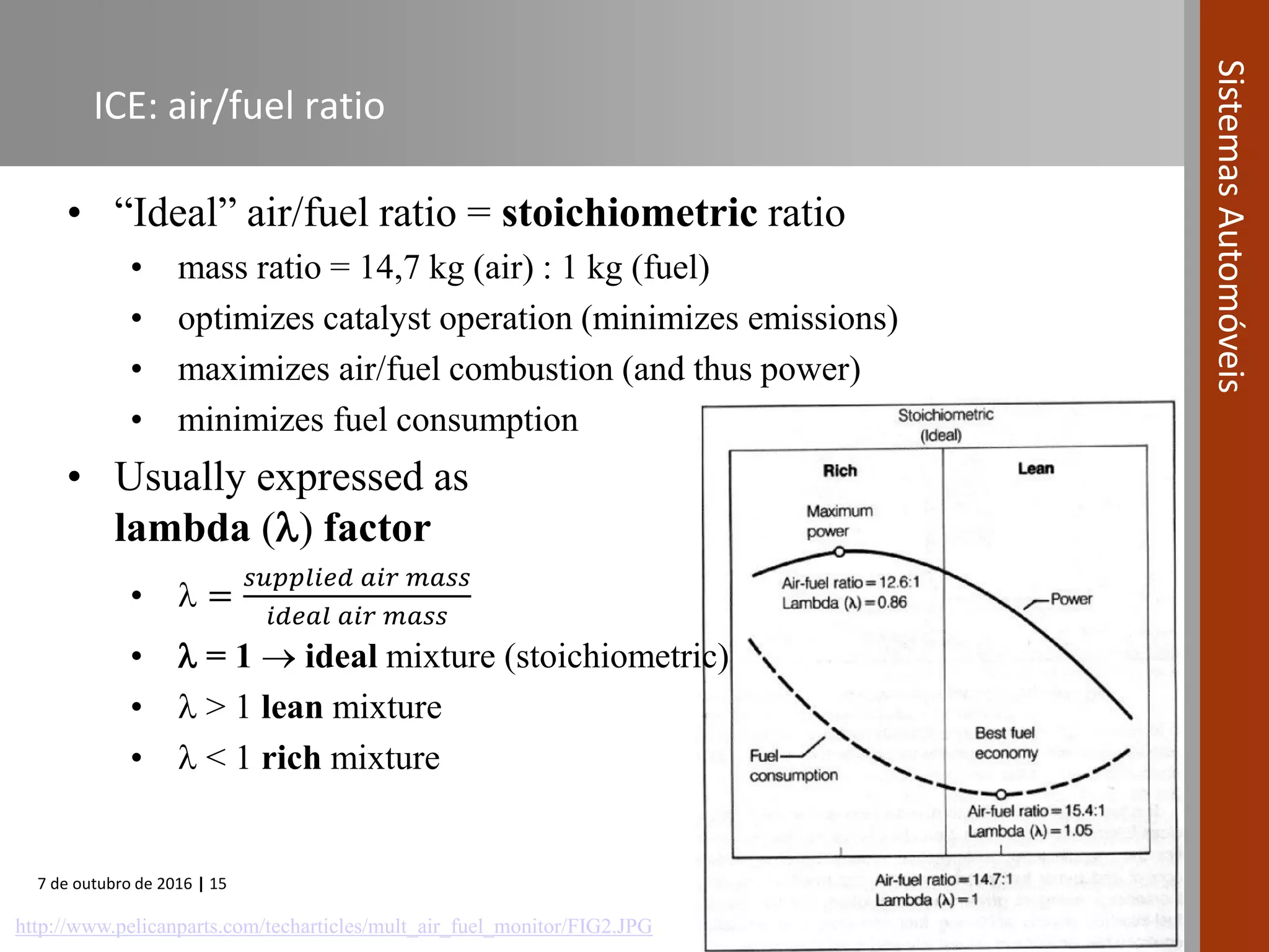 7 de outubro de 2016 | 15
SistemasAutomóveis
ICE: air/fuel ratio
• “Ideal” air/fuel ratio = stoichiometric ratio
• mass ratio = 14,7 kg (air) : 1 kg (fuel)
• optimizes catalyst operation (minimizes emissions)
• maximizes air/fuel combustion (and thus power)
• minimizes fuel consumption
• Usually expressed as
lambda () factor
•  =
𝑠𝑢𝑝𝑝𝑙𝑖𝑒𝑑 𝑎𝑖𝑟 𝑚𝑎𝑠𝑠
𝑖𝑑𝑒𝑎𝑙 𝑎𝑖𝑟 𝑚𝑎𝑠𝑠
•  = 1  ideal mixture (stoichiometric)
•  > 1 lean mixture
•  < 1 rich mixture
http://www.pelicanparts.com/techarticles/mult_air_fuel_monitor/FIG2.JPG
 