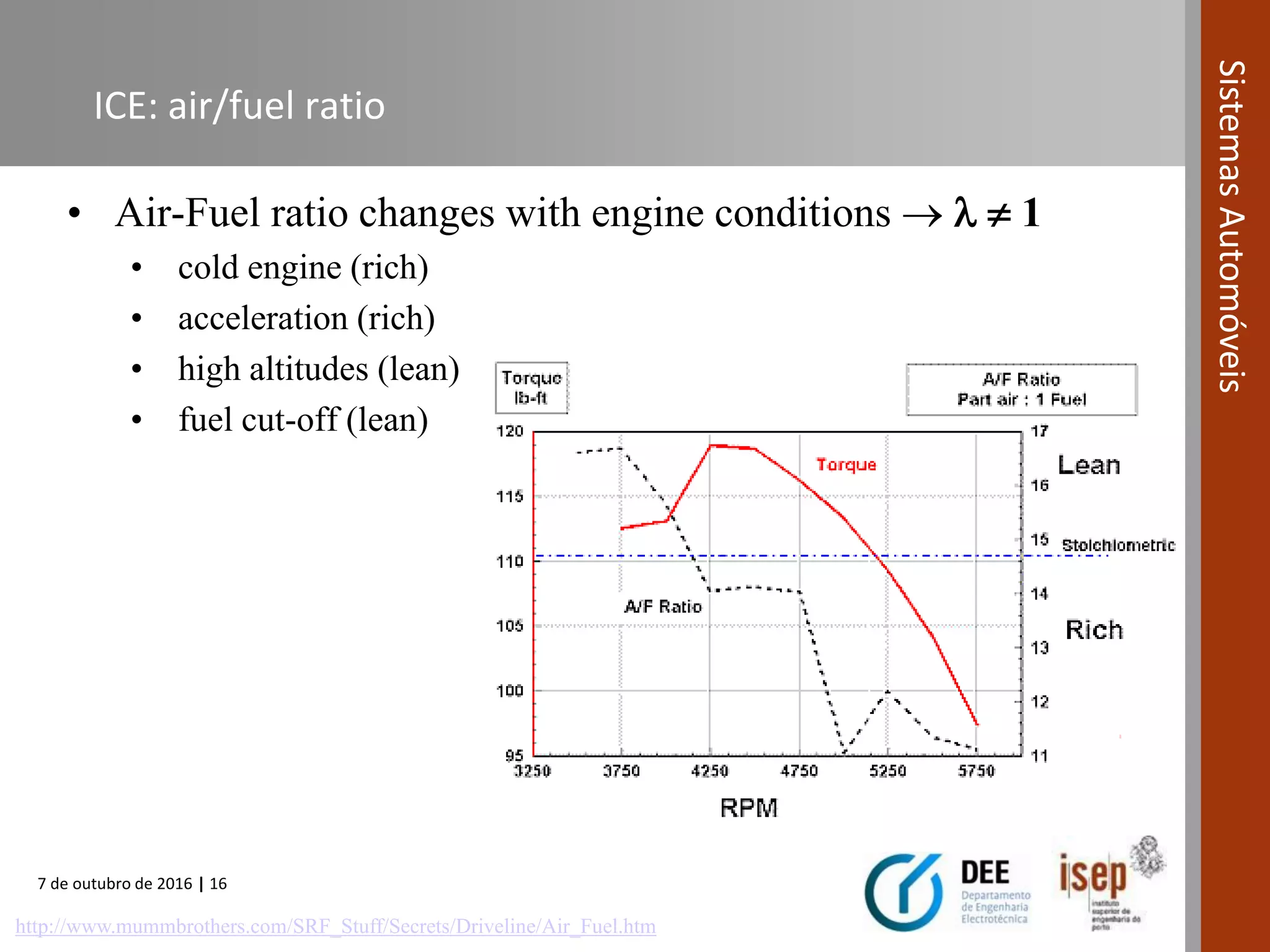 7 de outubro de 2016 | 16
SistemasAutomóveis
ICE: air/fuel ratio
• Air-Fuel ratio changes with engine conditions    1
• cold engine (rich)
• acceleration (rich)
• high altitudes (lean)
• fuel cut-off (lean)
http://www.mummbrothers.com/SRF_Stuff/Secrets/Driveline/Air_Fuel.htm
 