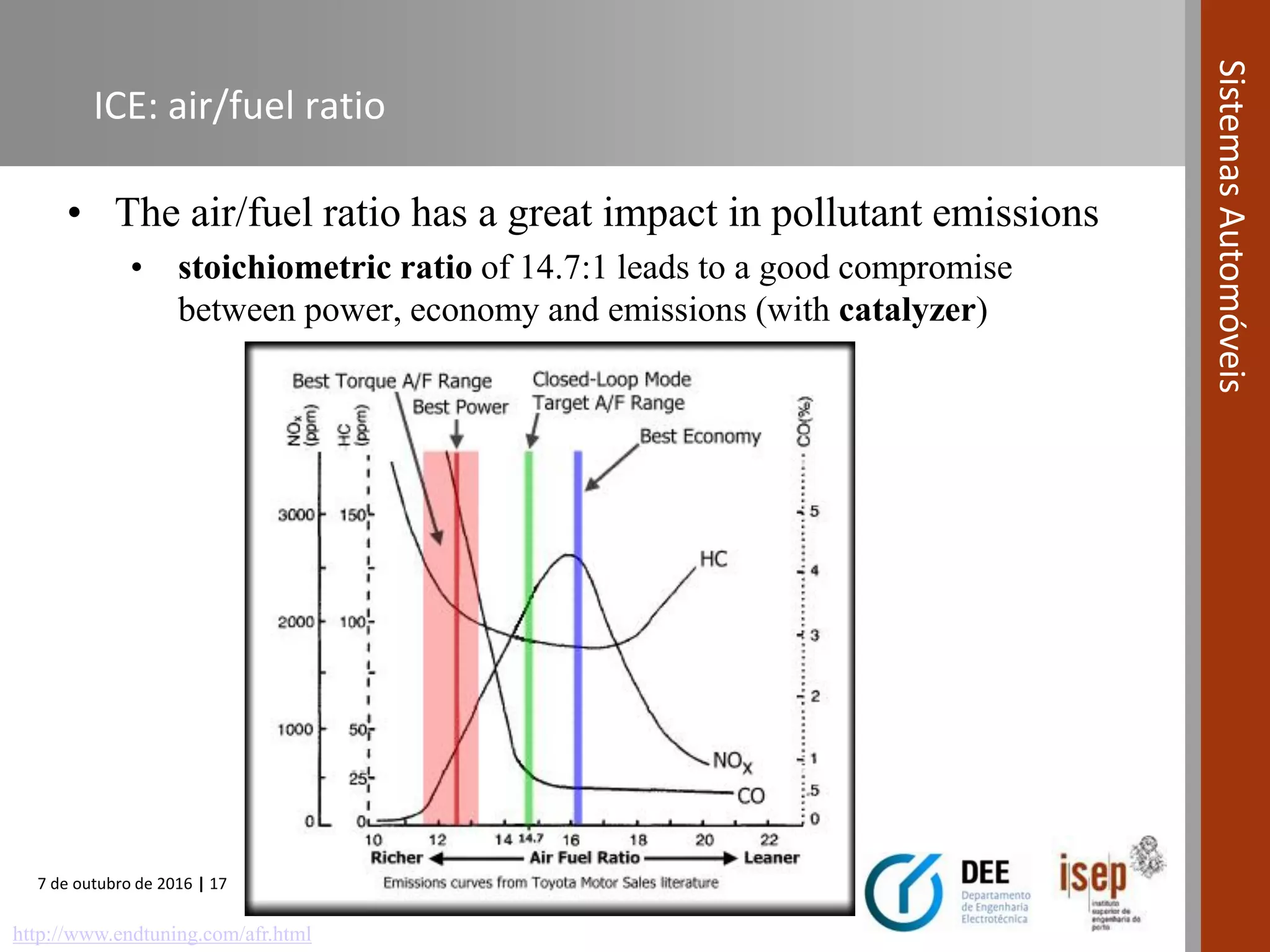 7 de outubro de 2016 | 17
SistemasAutomóveis
ICE: air/fuel ratio
• The air/fuel ratio has a great impact in pollutant emissions
• stoichiometric ratio of 14.7:1 leads to a good compromise
between power, economy and emissions (with catalyzer)
http://www.endtuning.com/afr.html
 