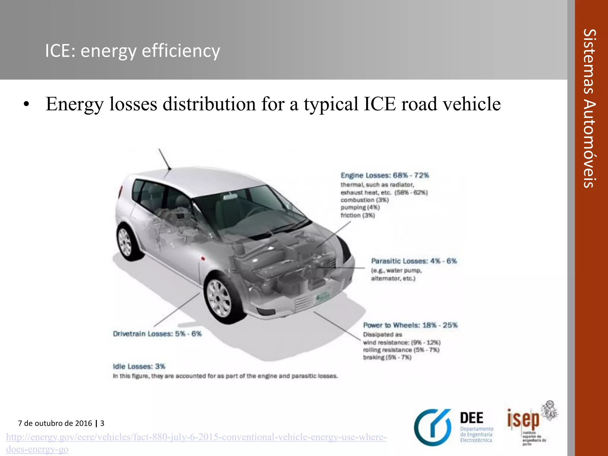 7 de outubro de 2016 | 3
SistemasAutomóveis
ICE: energy efficiency
• Energy losses distribution for a typical ICE road vehicle
http://energy.gov/eere/vehicles/fact-880-july-6-2015-conventional-vehicle-energy-use-where-
does-energy-go
 