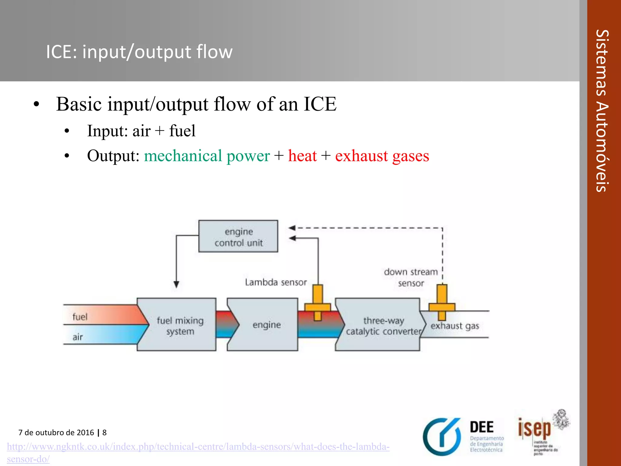 7 de outubro de 2016 | 8
SistemasAutomóveis
ICE: input/output flow
• Basic input/output flow of an ICE
• Input: air + fuel
• Output: mechanical power + heat + exhaust gases
http://www.ngkntk.co.uk/index.php/technical-centre/lambda-sensors/what-does-the-lambda-
sensor-do/
 
