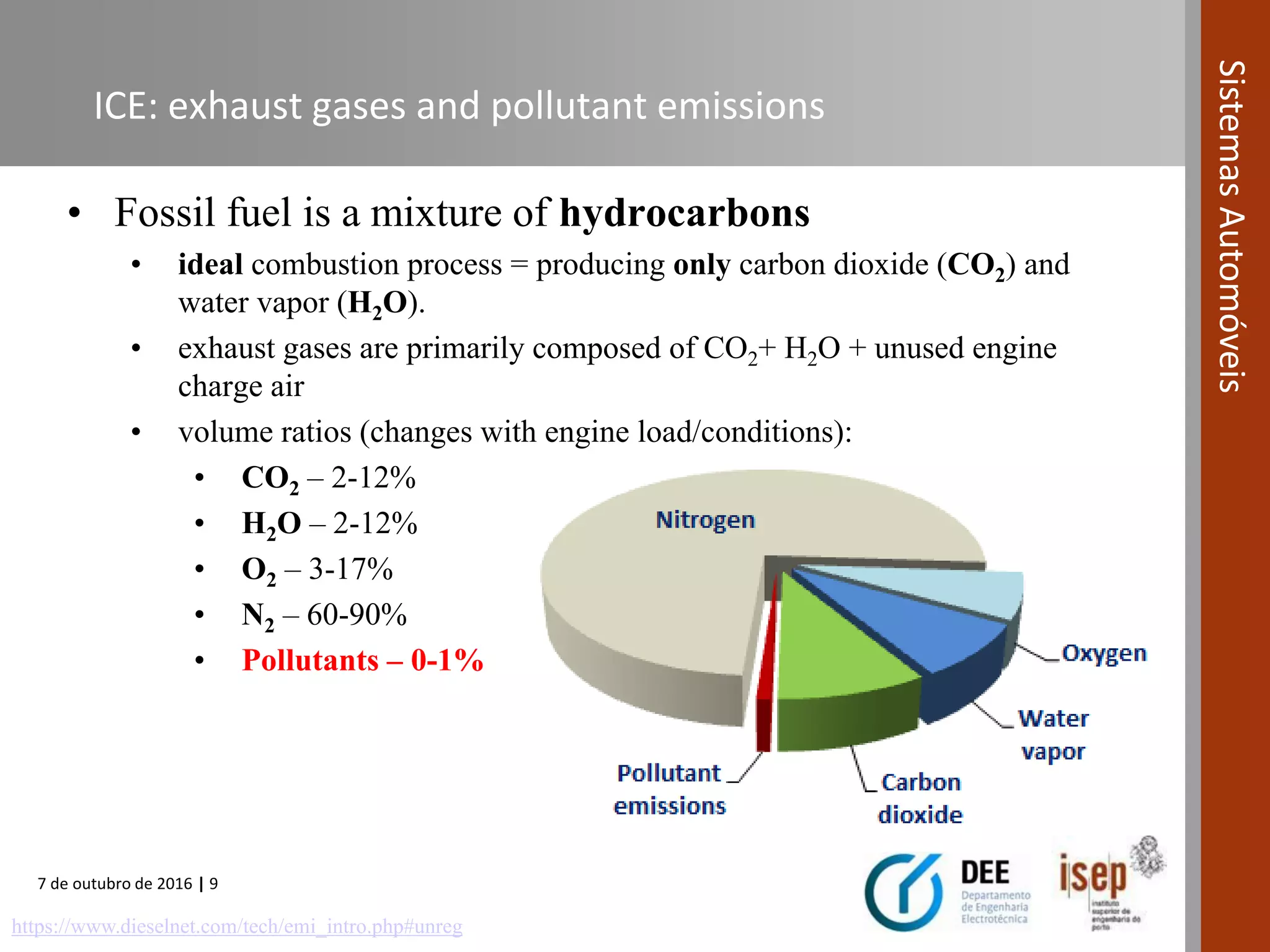 7 de outubro de 2016 | 9
SistemasAutomóveis
ICE: exhaust gases and pollutant emissions
• Fossil fuel is a mixture of hydrocarbons
• ideal combustion process = producing only carbon dioxide (CO2) and
water vapor (H2O).
• exhaust gases are primarily composed of CO2+ H2O + unused engine
charge air
• volume ratios (changes with engine load/conditions):
• CO2 – 2-12%
• H2O – 2-12%
• O2 – 3-17%
• N2 – 60-90%
• Pollutants – 0-1%
https://www.dieselnet.com/tech/emi_intro.php#unreg
 