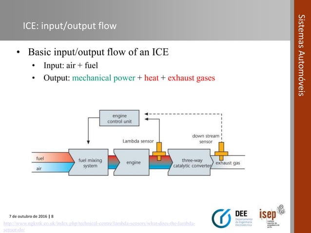 Automotive Systems course (Module 02) - Internal Combustion Engine ...