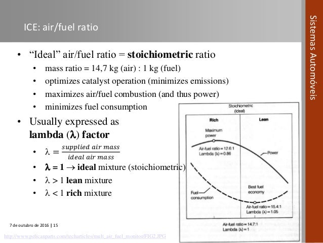Automotive Systems Course Module 02 Internal Combustion Engine E Automotive Systems Course Module 02 Internal Combustion Engine E
