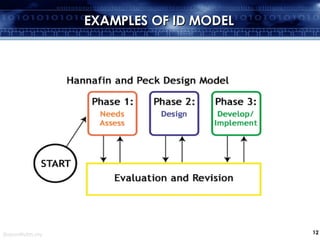 Instructional Design | PPT