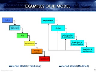 EXAMPLES OF ID MODEL Waterfall Model (Modified)   Waterfall Model (Traditional)   