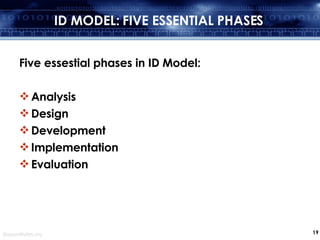 Instructional Design | PPT