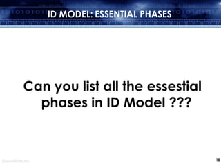 ID MODEL: ESSENTIAL PHASES <ul><li>Can you list all the essestial phases in ID Model ??? </li></ul>