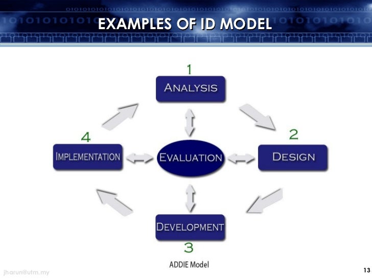 EXAMPLES OF ID MODEL