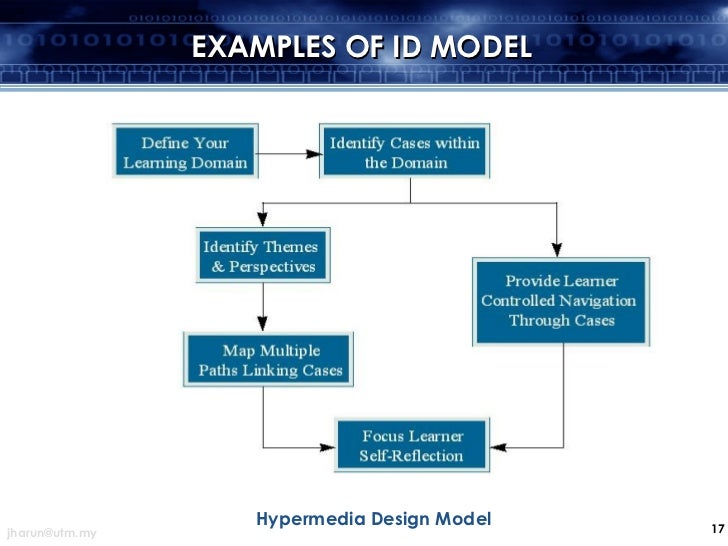 instructional design instructional system design
