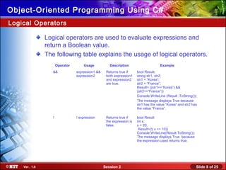 Slide 8 of 25Session 2Ver. 1.0
Object-Oriented Programming Using C#
Logical operators are used to evaluate expressions and
return a Boolean value.
The following table explains the usage of logical operators.
Logical Operators
Operator Usage Description Example
&& expression1 &&
expression2
Returns true if
both expression1
and expression2
are true.
bool Result;
string str1, str2;
str1 = “Korea”;
str2 = “France”;
Result= ((str1==“Korea”) &&
(str2==“France”))
Console.WriteLine (Result .ToString());
The message displays True because
str1 has the value “Korea” and str2 has
the value “France”.
! ! expression Returns true if
the expression is
false.
bool Result
int x;
x = 20;
Result=(!( x == 10))
Console.WriteLine(Result.ToString());
The message displays True because
the expression used returns true.
 