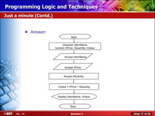 Installing WindowsLogic and Techniques
Programming XP Professional Using Attended Installation
Just a minute (Contd.)


                Answer:
                                       Start

                               character cltemName
                          numeric nPrice, nQuantity, nValue


                                 Accept cItemName



                                  Accept nPrice


                                 Accept nQuantity



                            nValue = nPrice * nQuantity


                            Display cItemName, nValue


                                      Stop

     Ver. 1.0                          Session 2              Slide 17 of 35
 