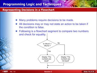 Installing WindowsLogic and Techniques
Programming XP Professional Using Attended Installation
Representing Decisions in a Flowchart


                Many problems require decisions to be made.
                All decisions may or may not state an action to be taken if
                the condition is false.
                Following is a flowchart segment to compare two numbers
                and check for equality.


                                    Is nNum1 =    No
                                      nNum2 ?


                                          Yes


                                   Display “The        Display “The
                                   numbers are         numbers are
                                      equal”            not equal”




     Ver. 1.0                         Session 2                       Slide 18 of 35
 