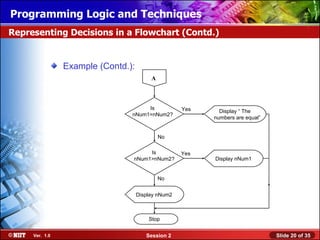 Installing WindowsLogic and Techniques
Programming XP Professional Using Attended Installation
Representing Decisions in a Flowchart (Contd.)


                Example (Contd.):
                                         A



                                     Is             Yes     Display “ The
                                nNum1=nNum2?
                                                          numbers are equal”


                                             No

                                     Is             Yes
                                nNum1>nNum2?              Display nNum1


                                             No


                                    Display nNum2



                                        Stop


     Ver. 1.0                          Session 2                               Slide 20 of 35
 