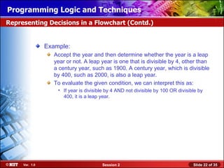 Installing WindowsLogic and Techniques
Programming XP Professional Using Attended Installation
Representing Decisions in a Flowchart (Contd.)


                Example:
                   Accept the year and then determine whether the year is a leap
                   year or not. A leap year is one that is divisible by 4, other than
                   a century year, such as 1900. A century year, which is divisible
                   by 400, such as 2000, is also a leap year.
                   To evaluate the given condition, we can interpret this as:
                    • If year is divisible by 4 AND not divisible by 100 OR divisible by
                      400, it is a leap year.




     Ver. 1.0                           Session 2                                  Slide 22 of 35
 