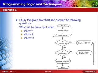 Installing WindowsLogic and Techniques
Programming XP Professional Using Attended Installation
Exercise 1


                Study the given flowchart and answer the following
                questions.
                                                 Start
                What will be the output when:
                   nNum=7                        numeric nNum

                   nNum=3                        Accept nNum
                   nNum=11
                                                      Is        Yes
                                                   nNum>10?           Display “ GOOD”

                                                        No

                                                     Is         Yes
                                                   nNum>5?             Display “OK”

                                                        No

                                                Display “REJECT”


                                                     Stop

     Ver. 1.0                       Session 2                                 Slide 28 of 35
 