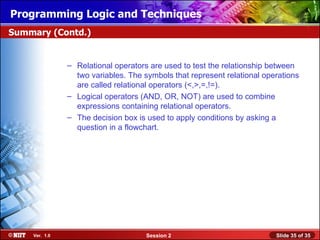 Installing WindowsLogic and Techniques
Programming XP Professional Using Attended Installation
Summary (Contd.)


                – Relational operators are used to test the relationship between
                  two variables. The symbols that represent relational operations
                  are called relational operators (<,>,=,!=).
                – Logical operators (AND, OR, NOT) are used to combine
                  expressions containing relational operators.
                – The decision box is used to apply conditions by asking a
                  question in a flowchart.




     Ver. 1.0                         Session 2                           Slide 35 of 35
 