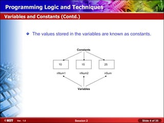 Installing WindowsLogic and Techniques
Programming XP Professional Using Attended Installation
Variables and Constants (Contd.)


                The values stored in the variables are known as constants.


                                     Constants




                            10          15         25


                           nNum1       nNum2       nSum




                                      Variables




     Ver. 1.0                       Session 2                        Slide 4 of 35
 