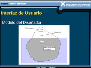 Interfaz de UsuarioInterfaz de Usuario
Modelo del DiseñadorModelo del Diseñador
 